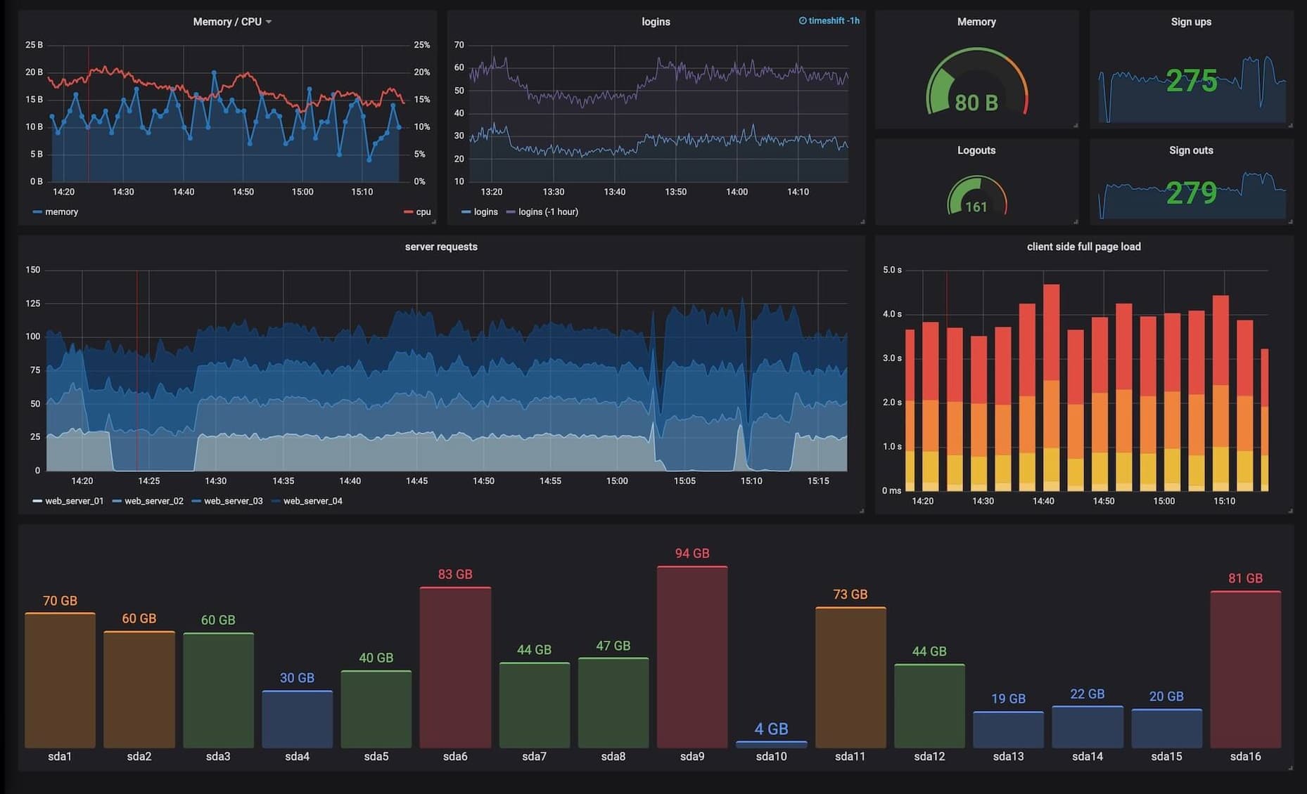 Descubre el comportamiento de tu aplicación con observabilidad y pruebas de performance